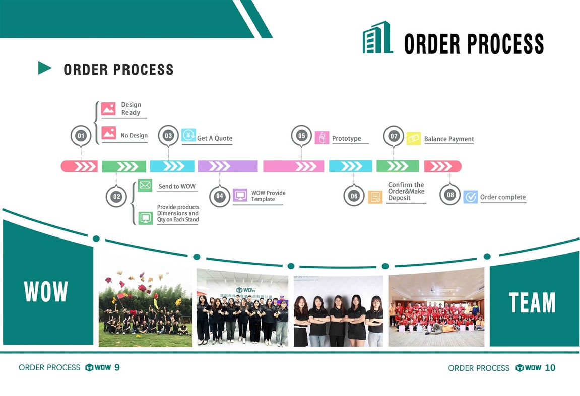 Order Process Order Process